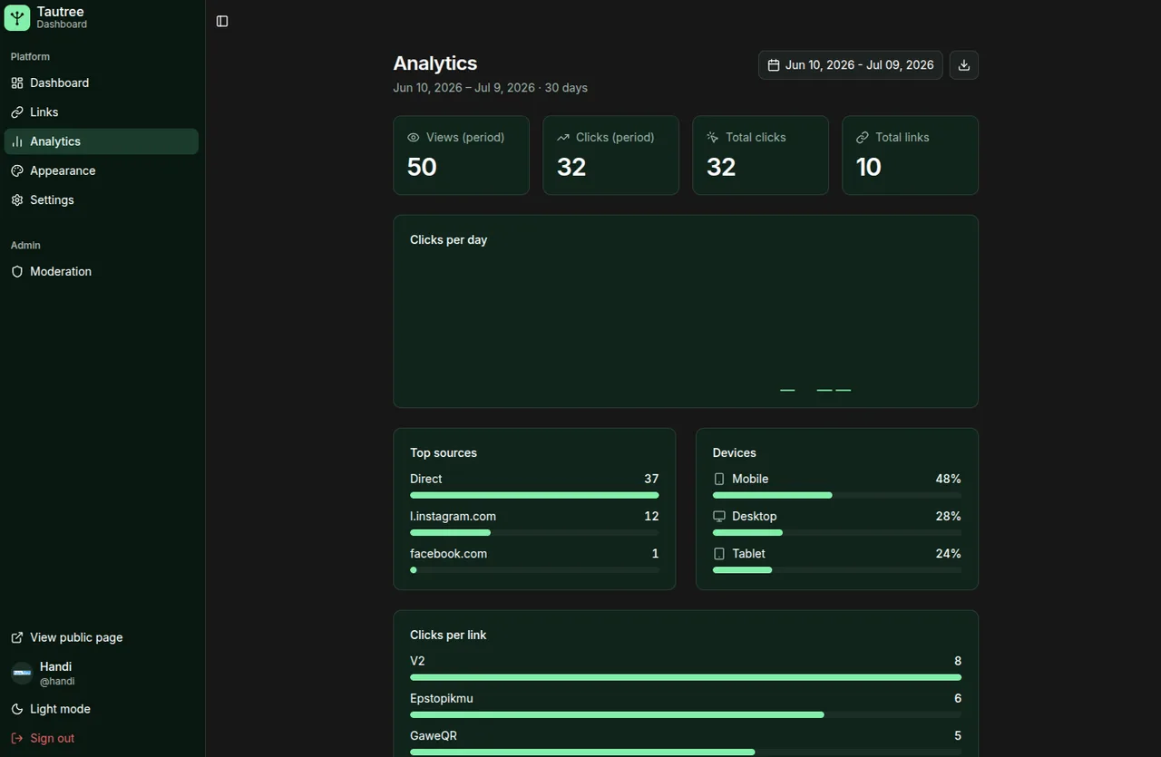 Tautree Analytics