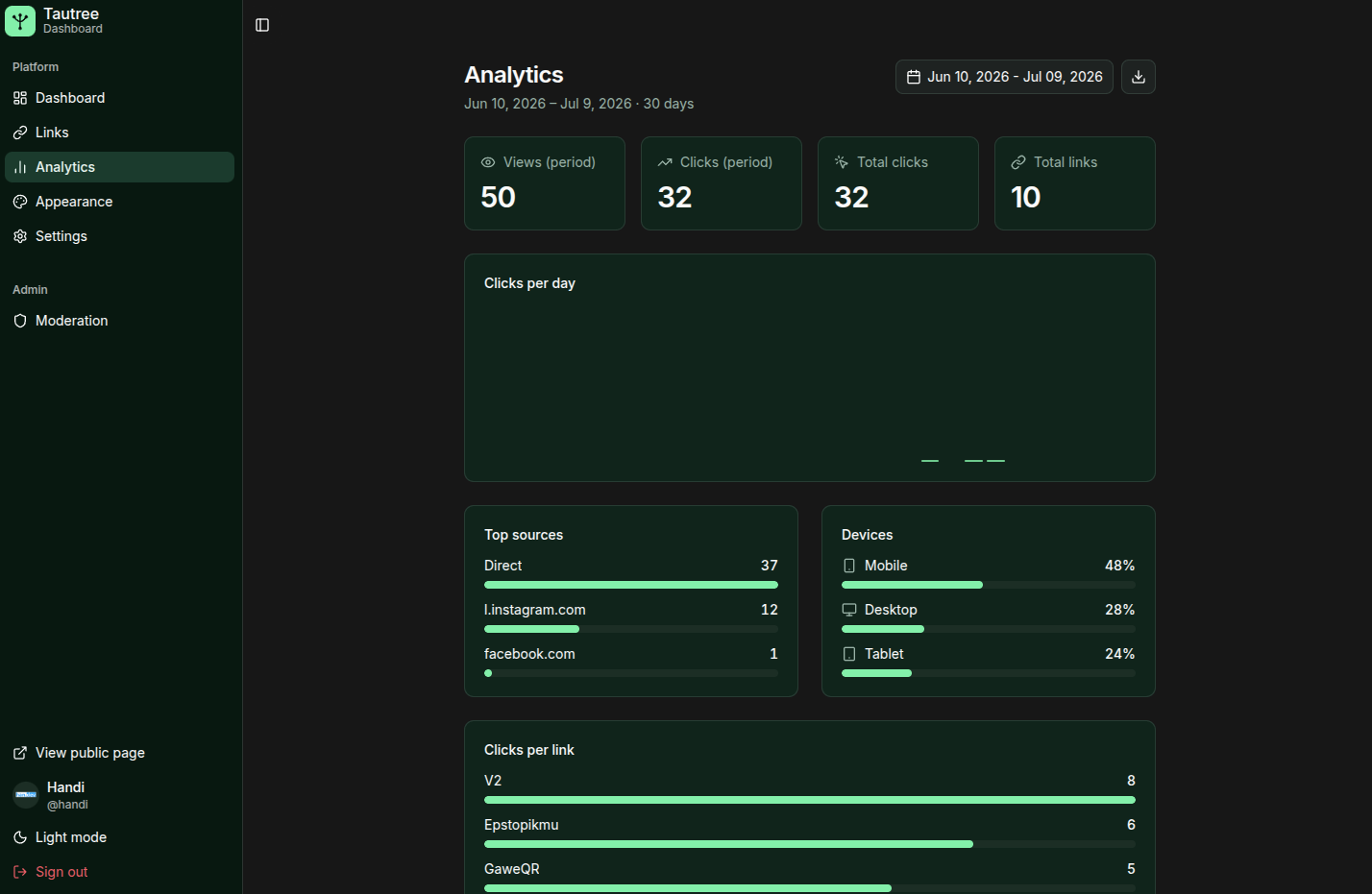 Tautree Analytics